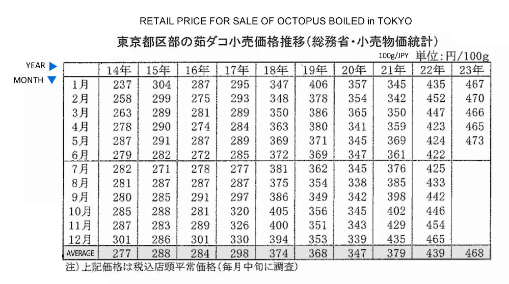 ing-Pulpo hervido-Precio de venta al menor en Tokio FIS seafood_media.jpg